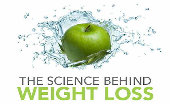 A Scientific, Proven Way to Weight Loss & Dieting Part 1
