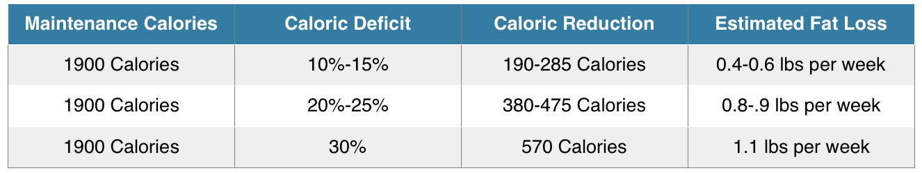 dieting personal training Edinburgh