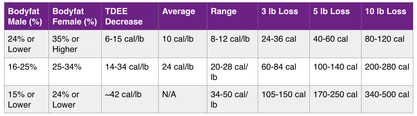 Personal trainers edinburgh weight loss