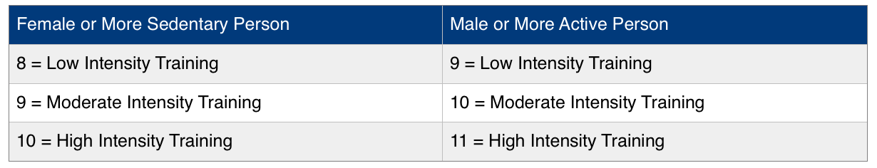 Non-Exercise Activity Thermogenesis (NEAT)