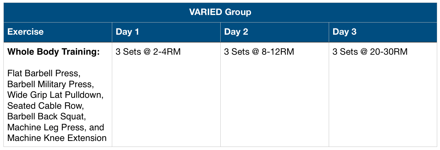 daily-undulating-periodisation-research