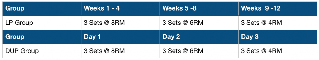 periodisation-workout