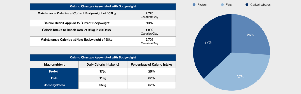 weight loss chart 1