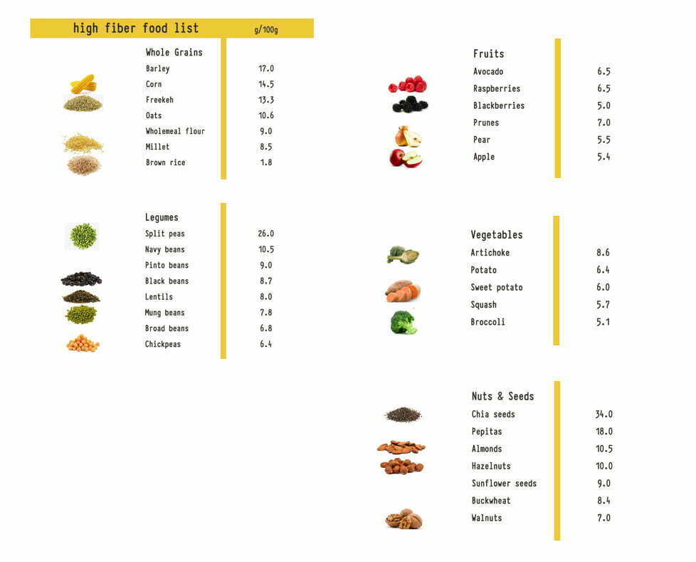 high-fibre-foods-fat-loss