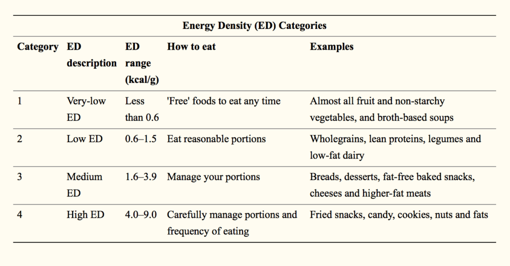 energy-density-fat-loss