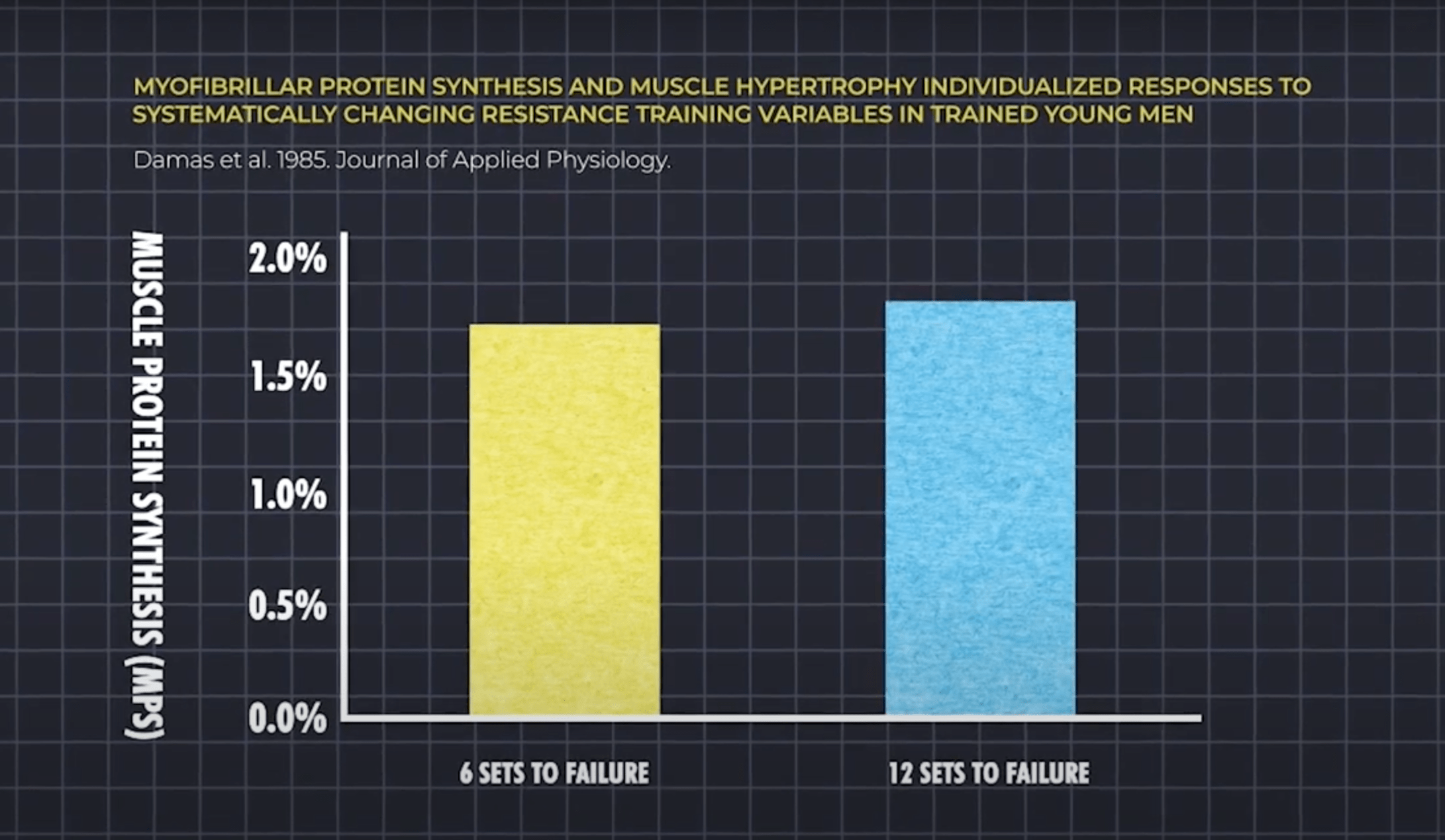 How often you should work each muscle