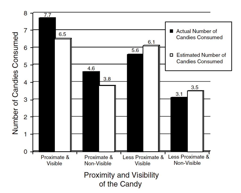 food environment and weight gain