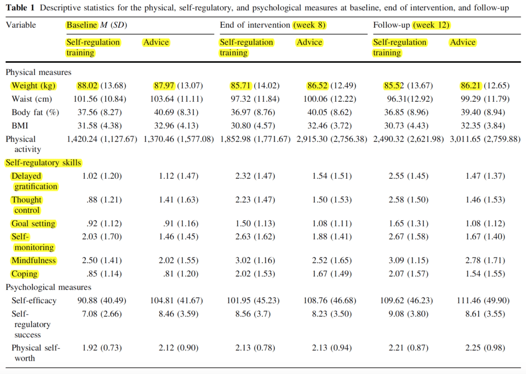 weight loss and self-regulation skills